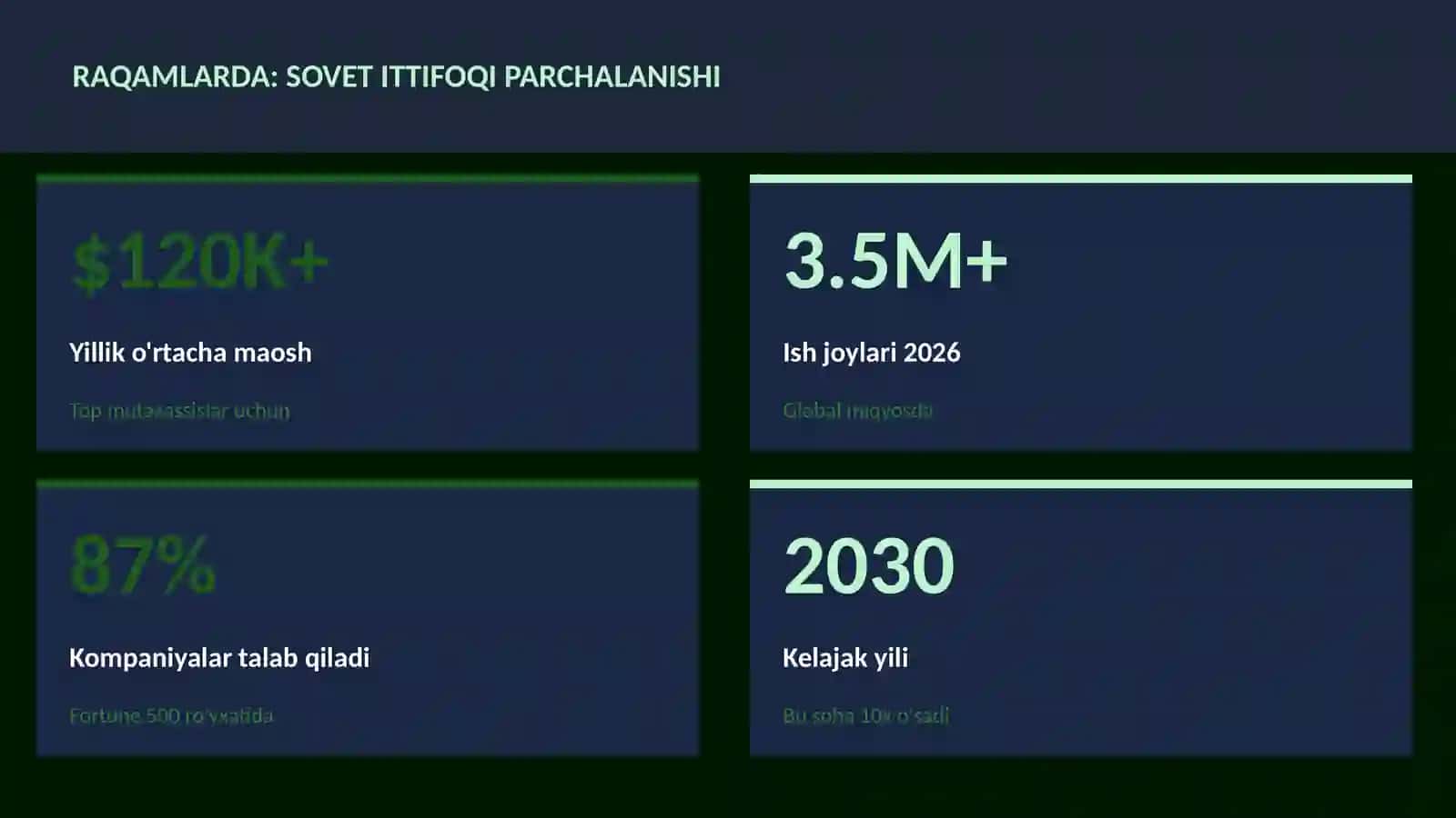 Sovet ittifoqi parchalanishi 3