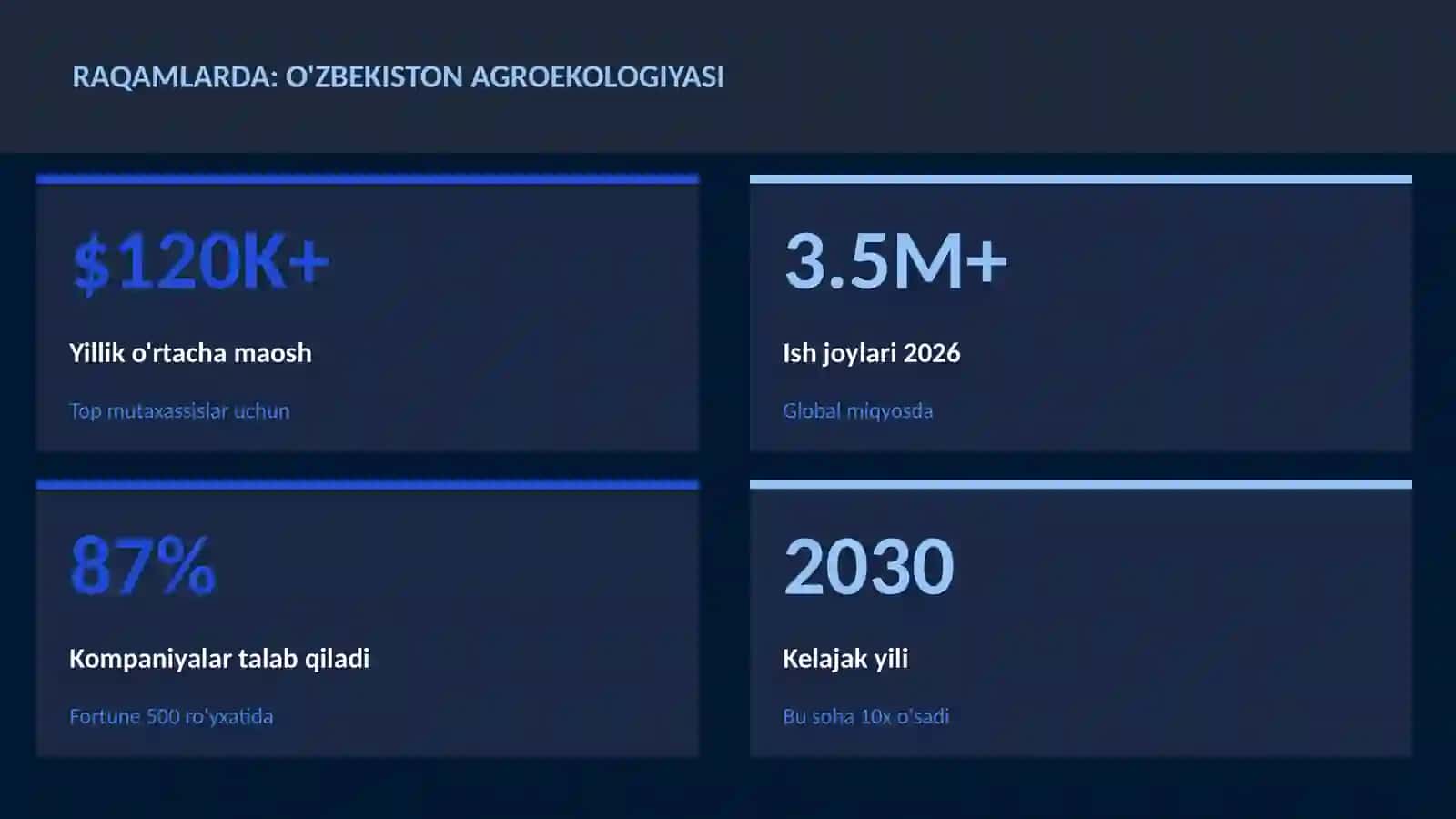 O'zbekiston agroekologiyasi 3