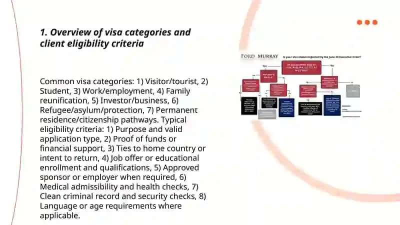 Explaining legal and visa lssues to clients 3
