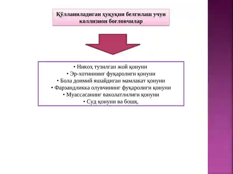 1978 йилгиКонвенция 3