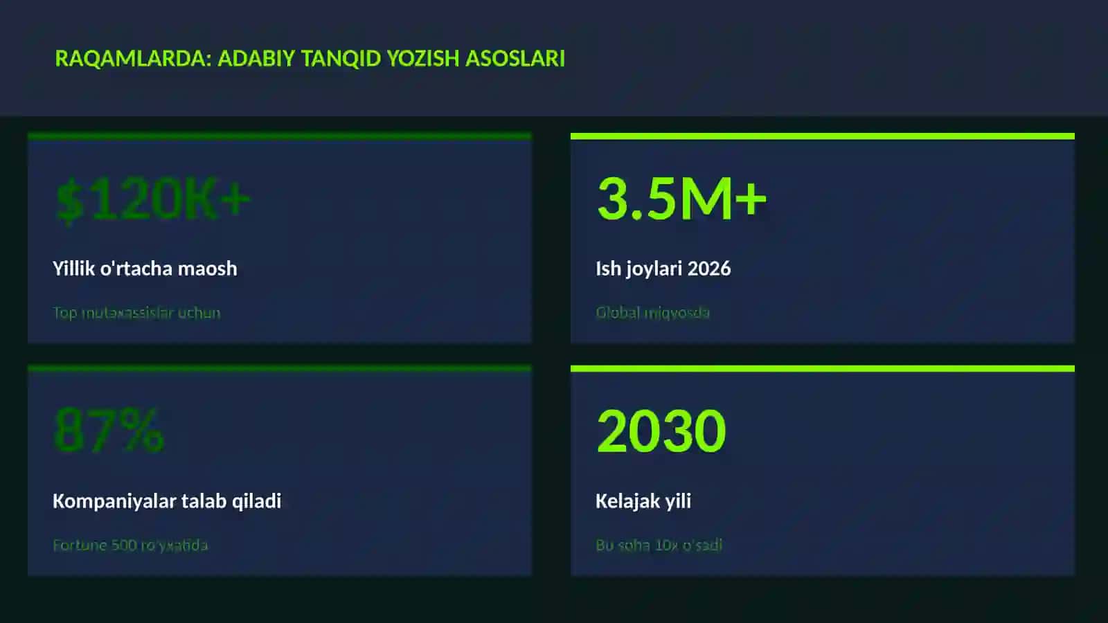 Adabiy tanqid yozish asoslari 3