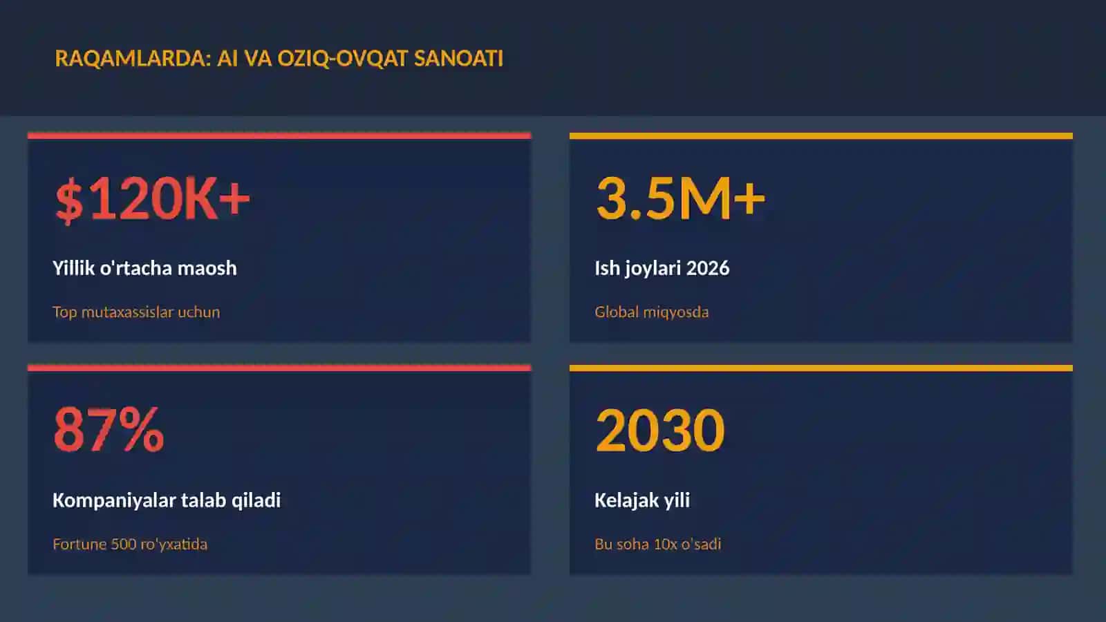 SUN'IY INTELLEKT ASOSLARI 3