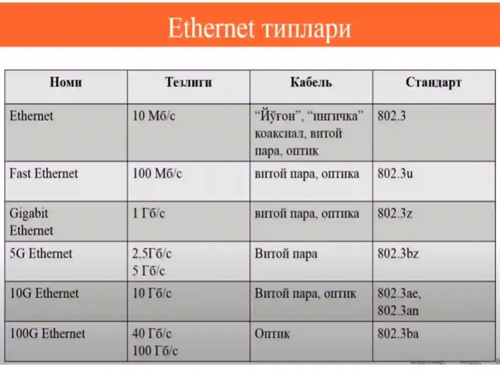 Ethernet texnologiyasi 3