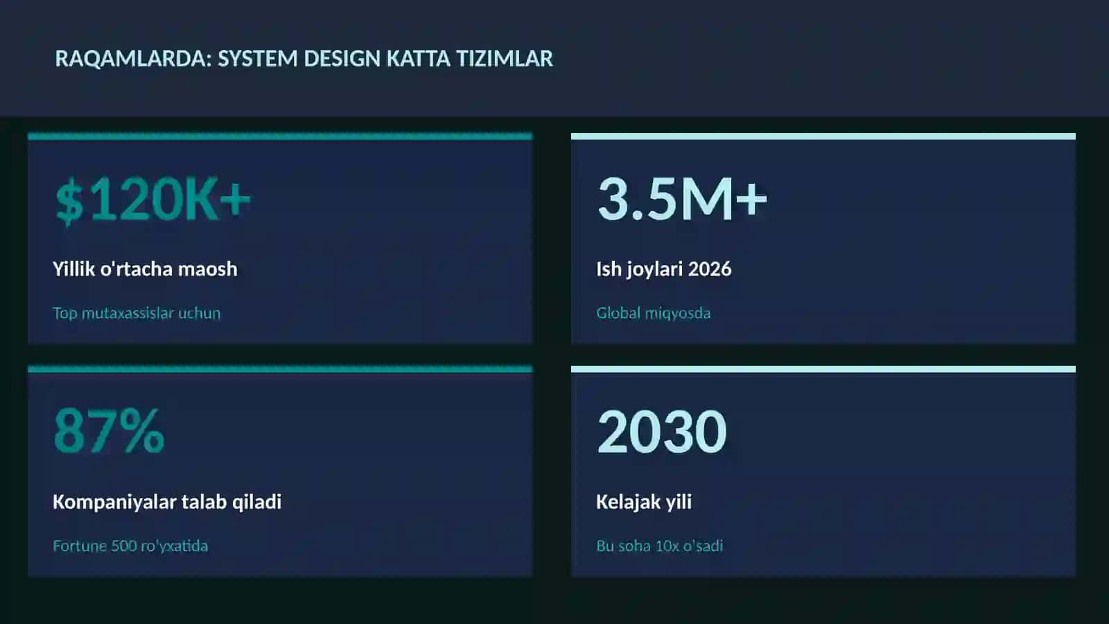 DASTURLASH VA KODLASH 3