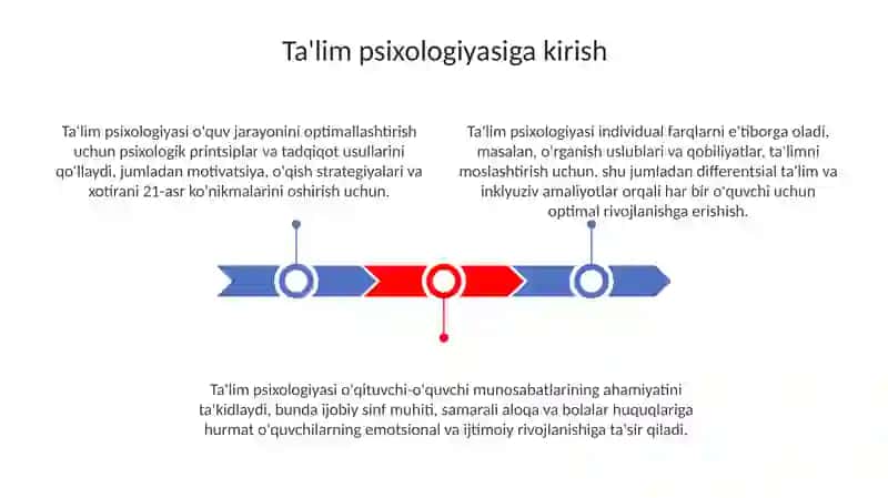 Talim va tarbiya psixologiyasi 3