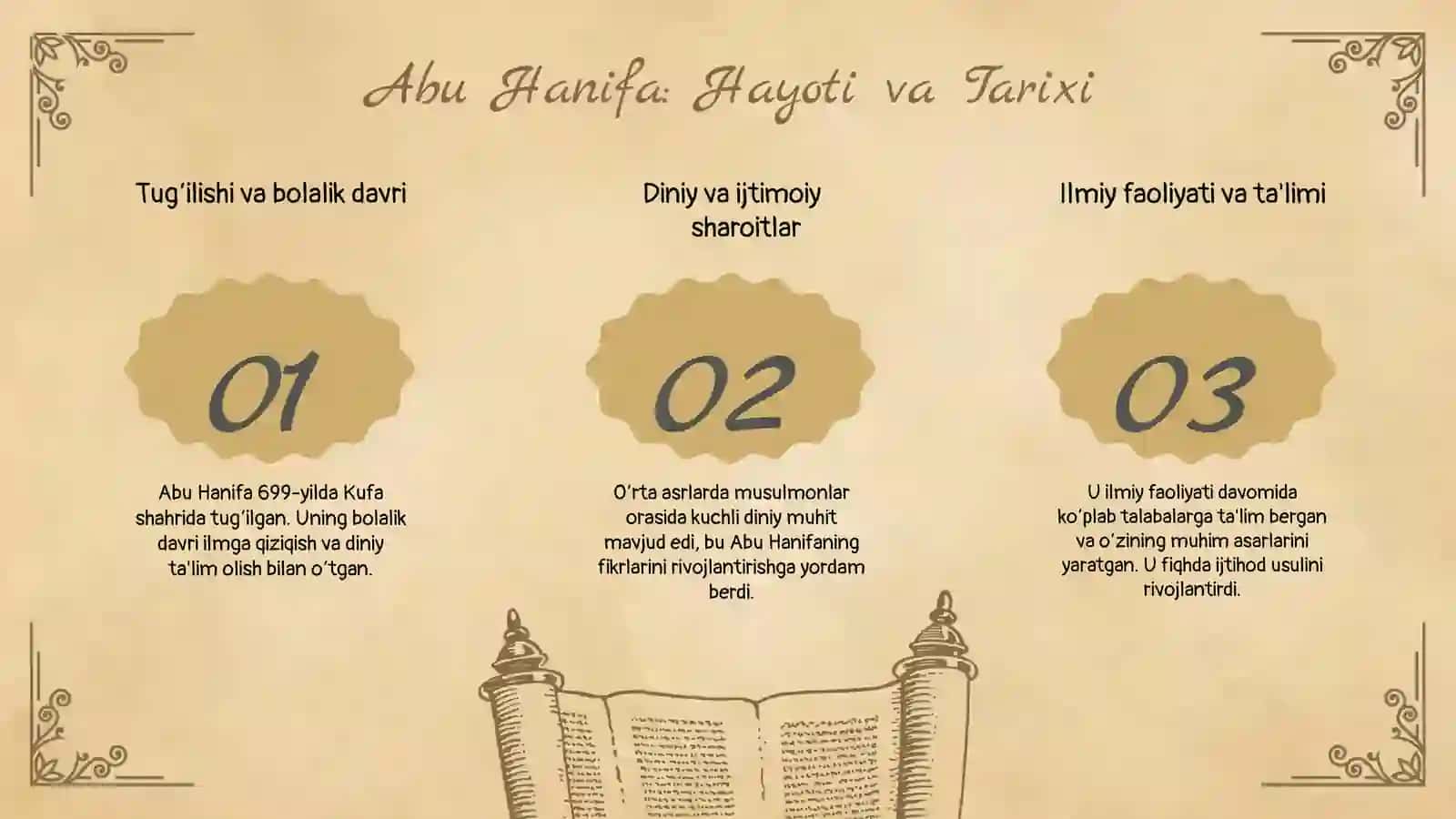 Abu Hanifa: Hayoti va Tarixi 3