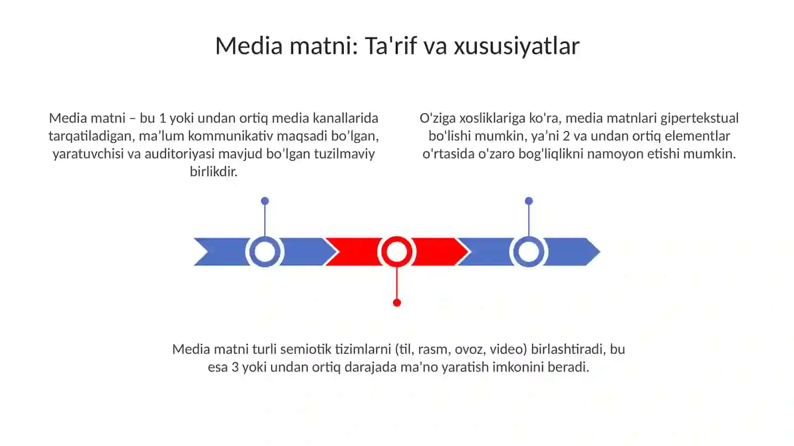 Media matn tushunchasi 3