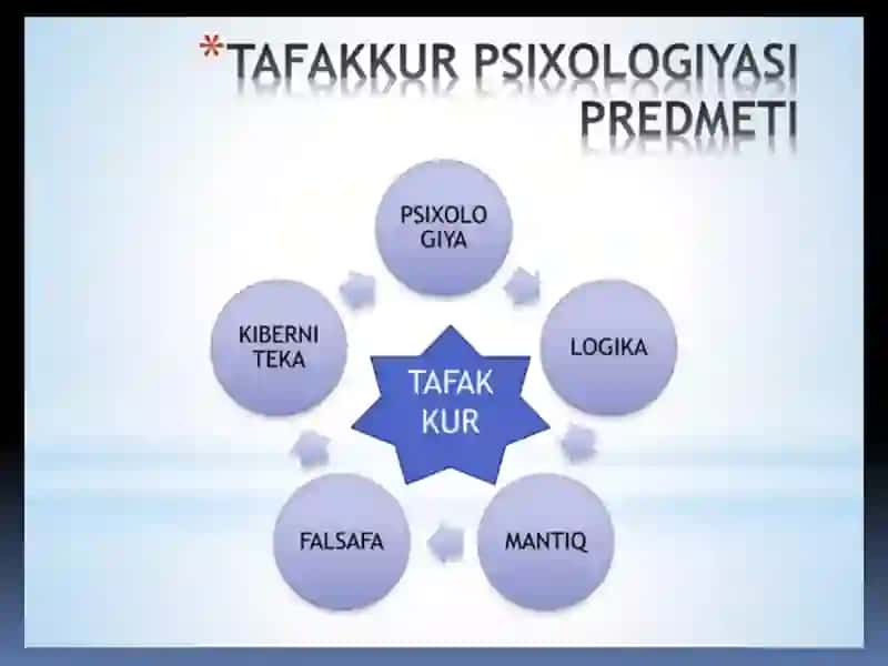 TAFAKKURNING MANTIQIY SHAKILLARI VA QONUNLARI 3