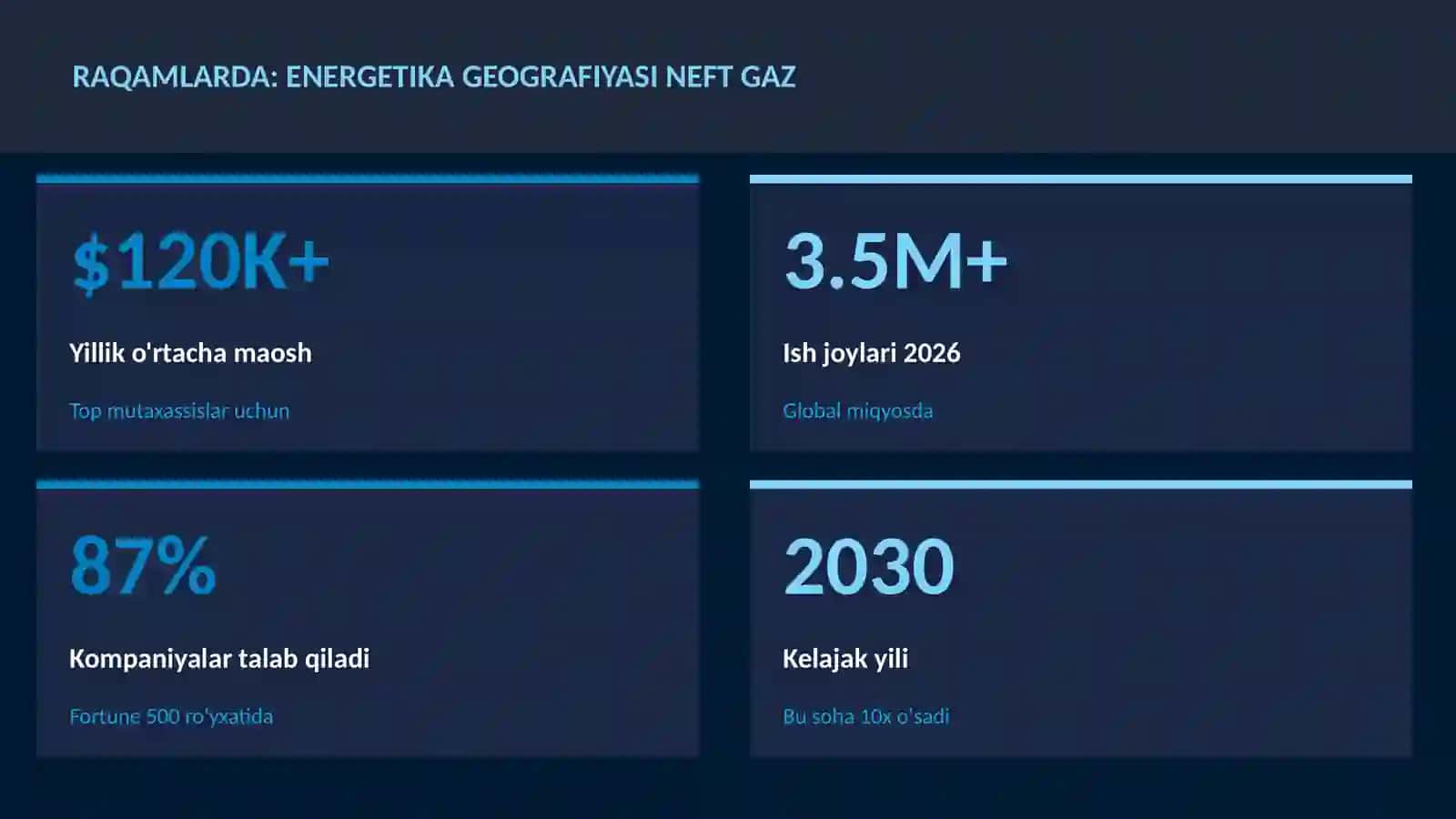 GEOGRAFIYA VA EKOLOGIYA 3