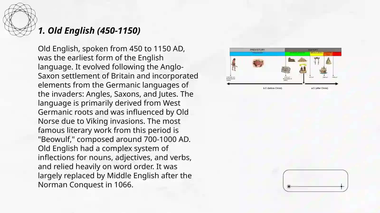 History of the English Language 3