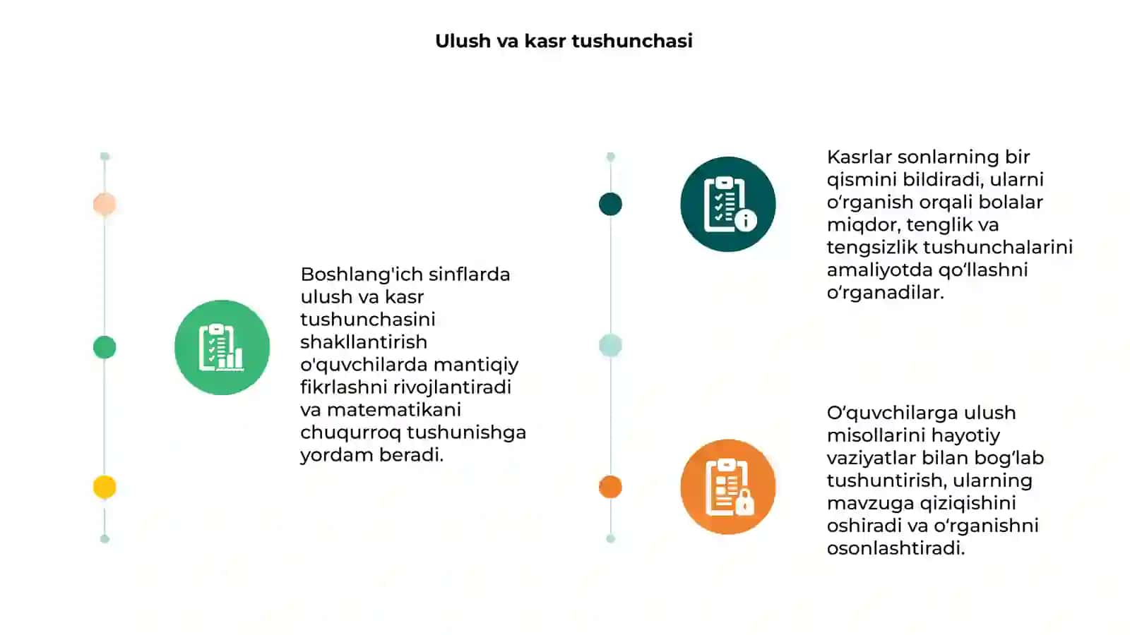 Ulush va kasr tushunchasi 3
