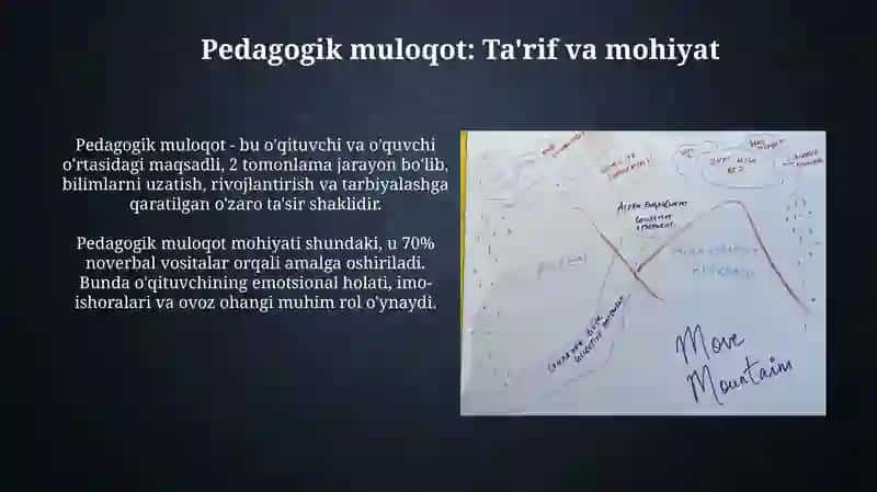 Pedagogik muloqotdakamunikativtoʻsiqlar 3