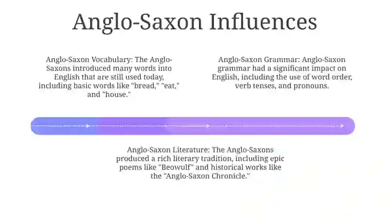 History Of English Language 3