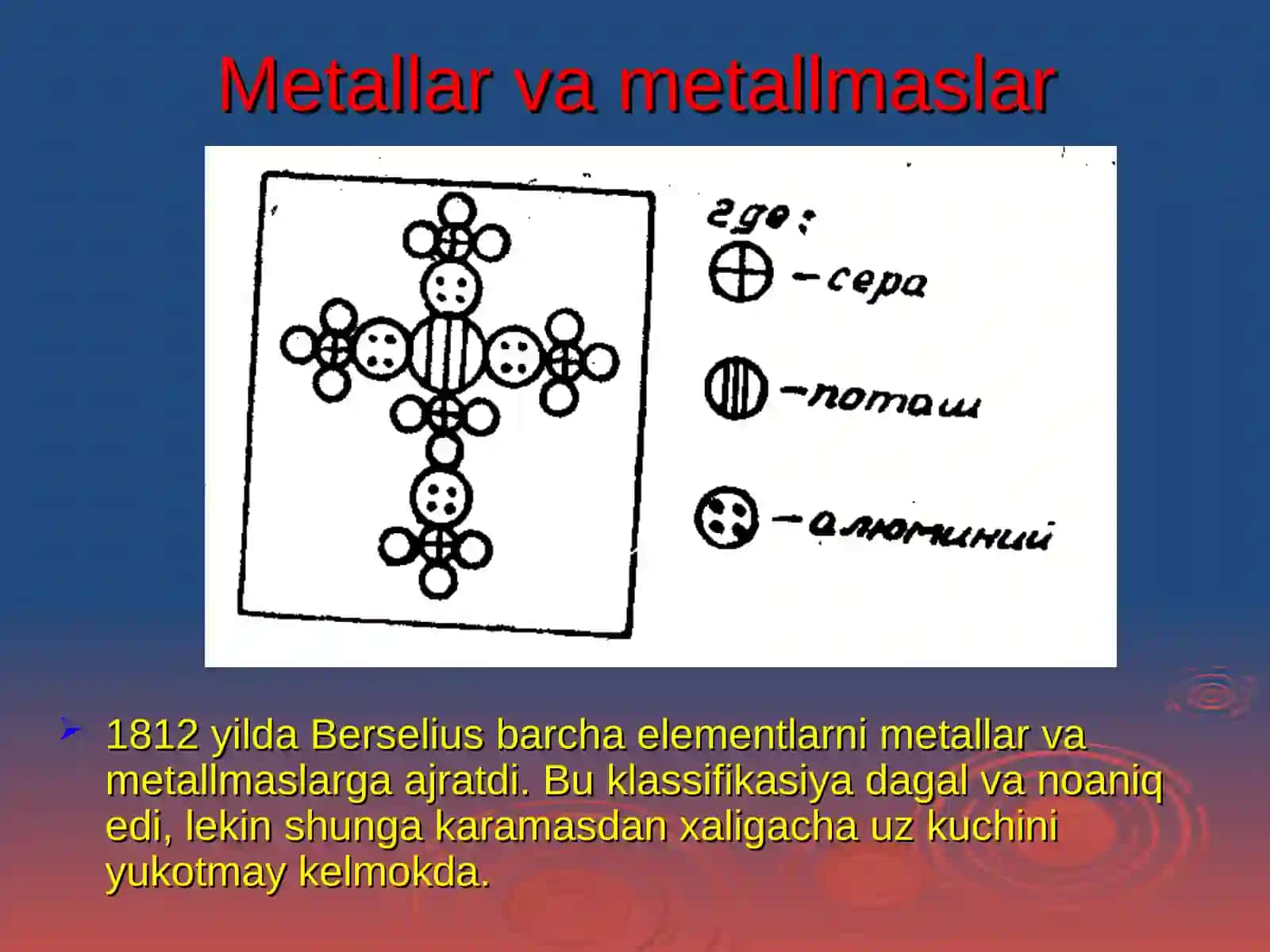 MENDLEYEVNING ELEMENTLAR DAVRIYQONUNI 3