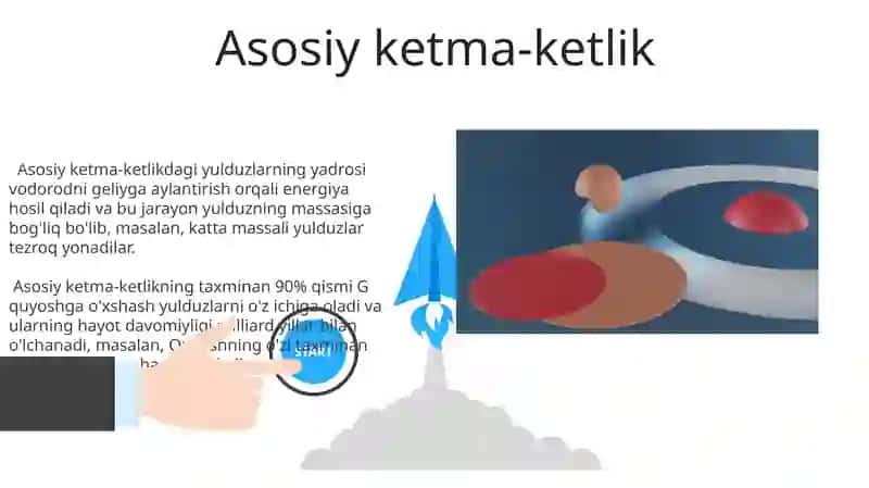 Gershprung-Rassel diagrammasiga kirish 3