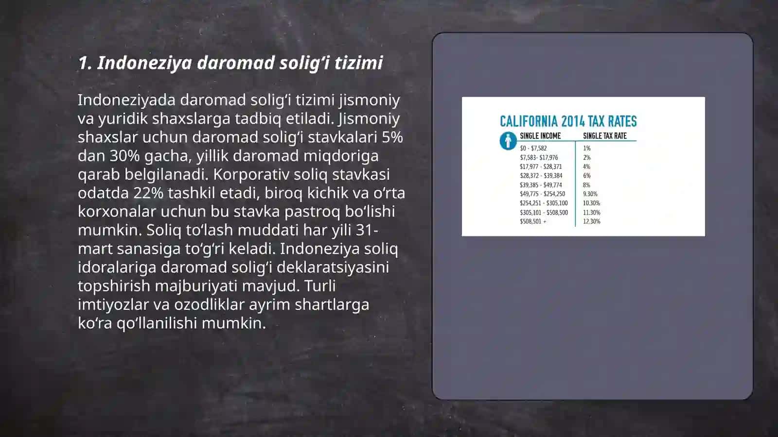 Indoneziya daromad soligʻi tizimi 3