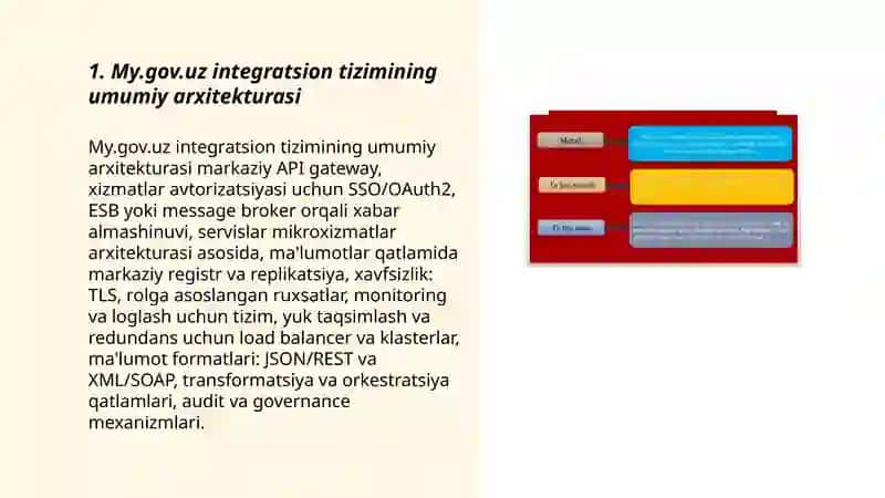 My.gov.uz platformasi integratsion tizimlar 3