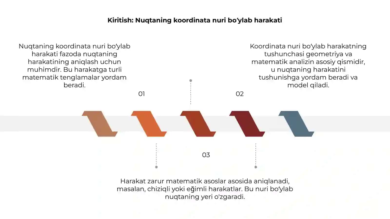 Nuqtaning koordinata nuri boʻylab harakati 3