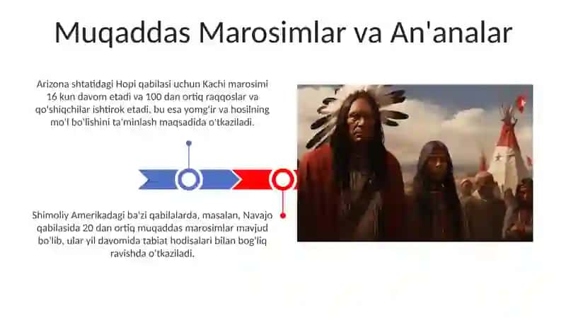 Muqaddas Marosimlar va An'analar 3