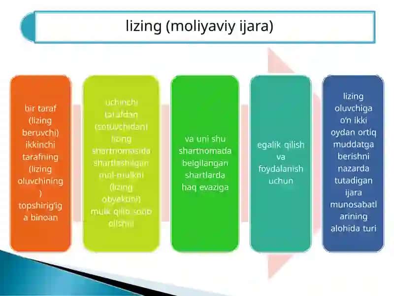 Banklarda lizing operatsiyalari hisobi.pptx 3