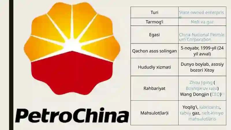 PetroChina Company Limited 3