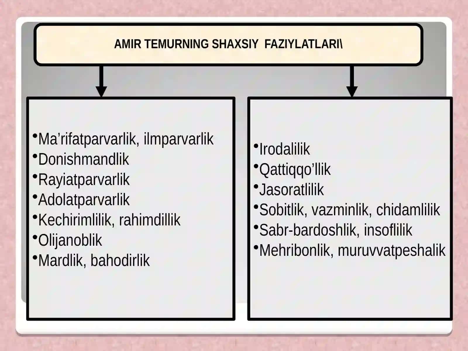 AMIR TEMUR VA TEMURIYLAR DAVRIDA O‘ZBEK DAVLATCHILIGINING YUKSALISHI 3