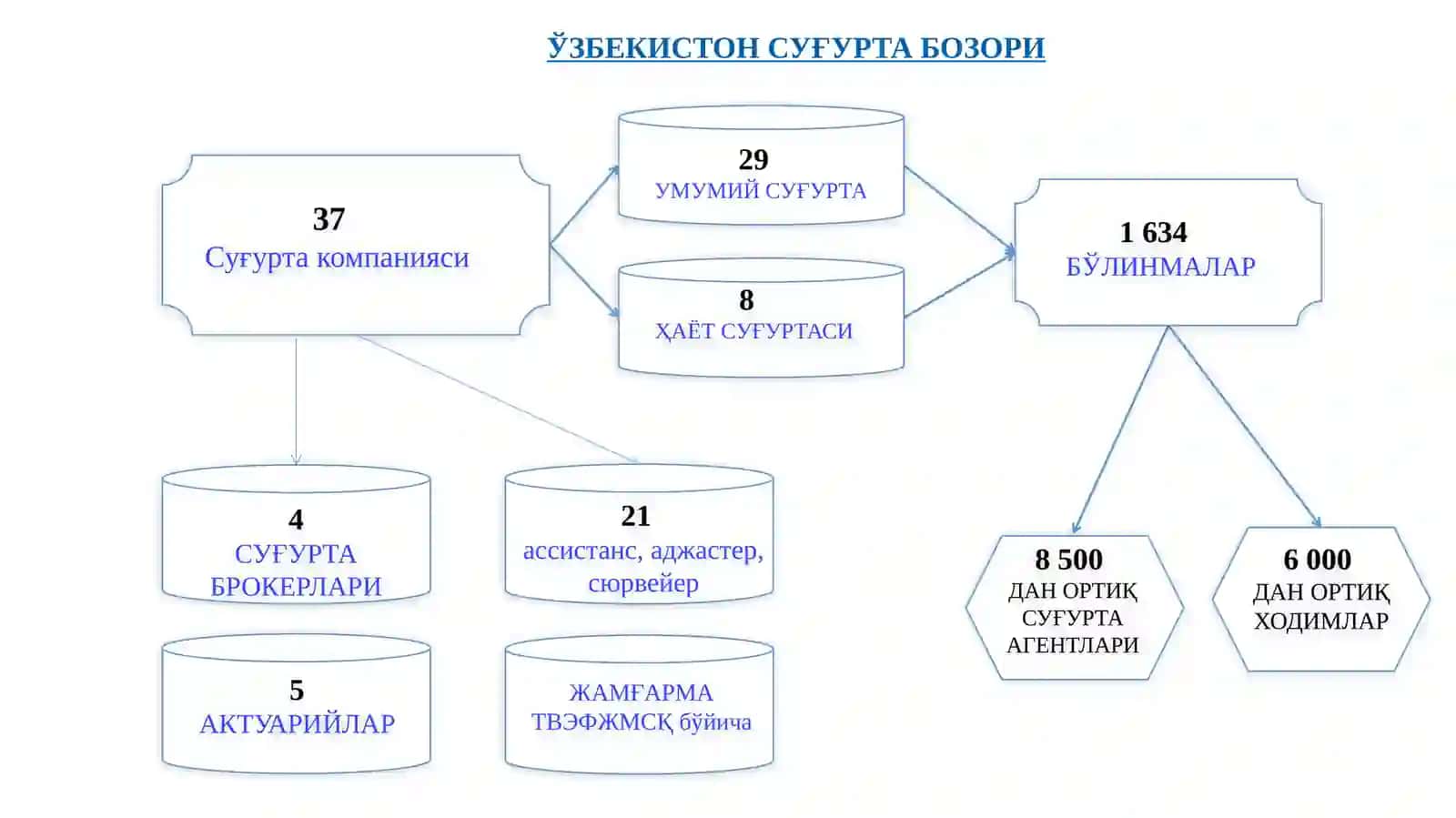 SUG’URTA ISHI TAQDIMOT ISHI 3