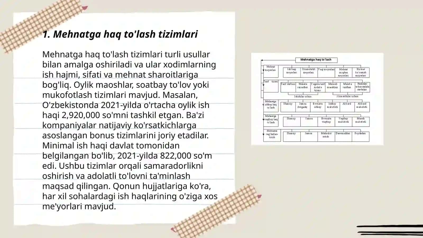 Mehnatga haq to'lash tizimlari 3