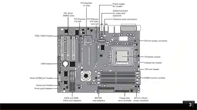Tizimli plata (Motherboard) 3
