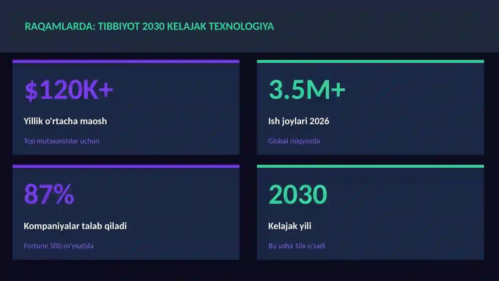 Tibbiyot 2030 kelajak texnologiya 3