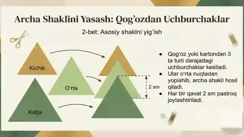 Archa va archabezaklariniyasash 3