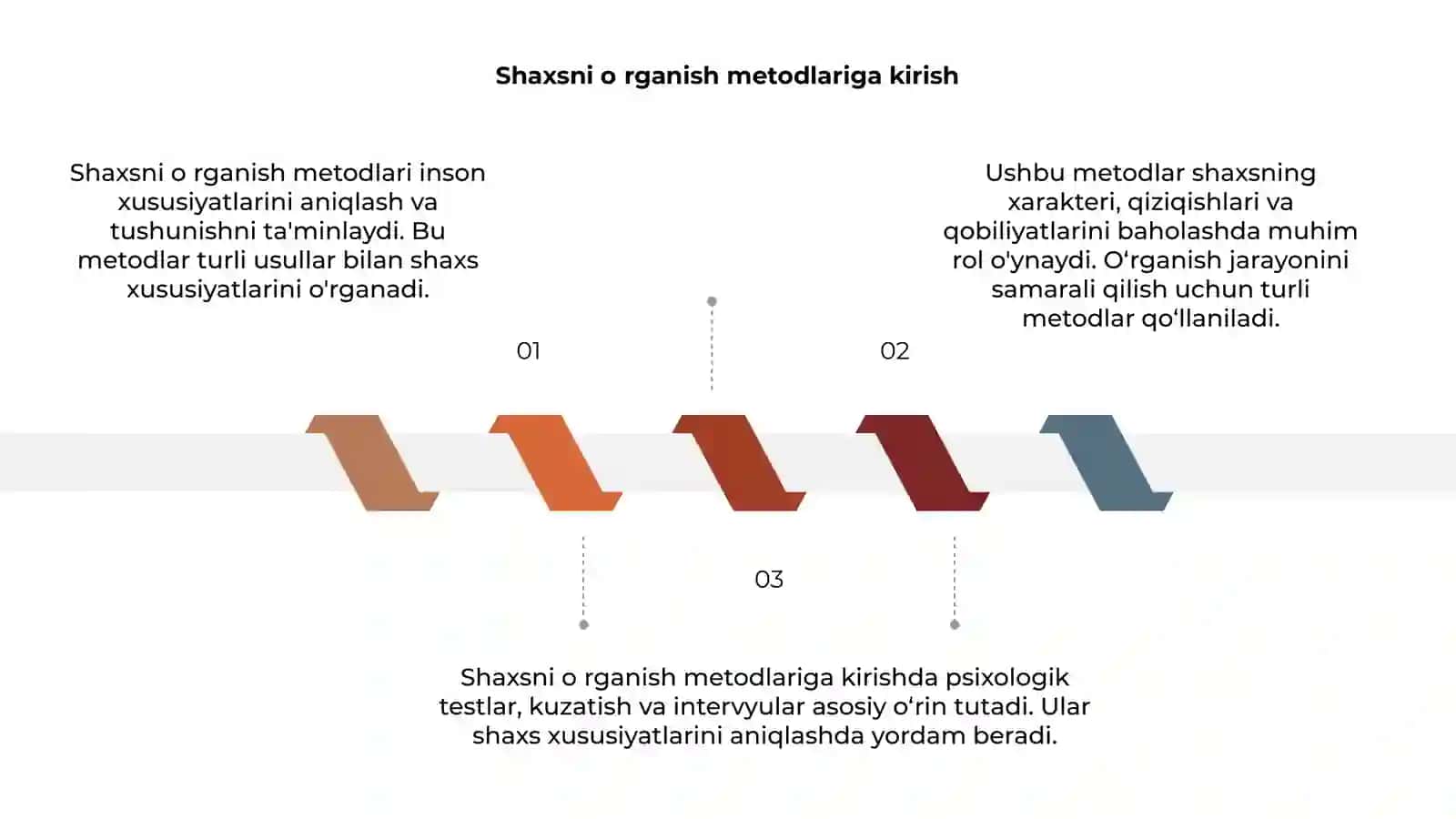 Shaxsni oʻrganish metodlari 3