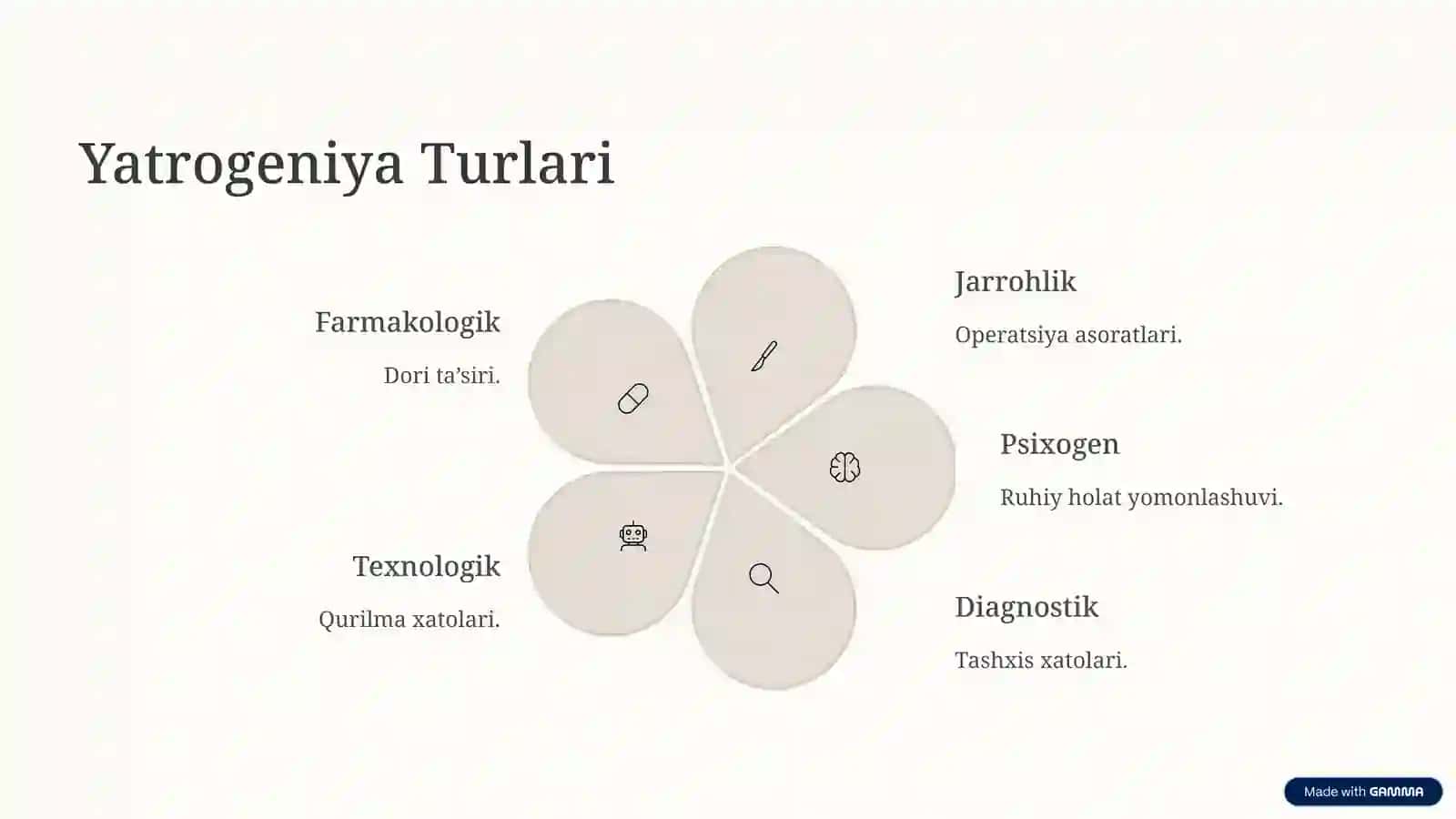 Yatrogeniya: Tibbiyotdagi Global Muammo 3