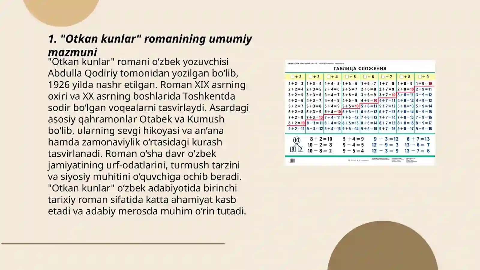 Otkan kunlar romanining umumiy mazmuni 3