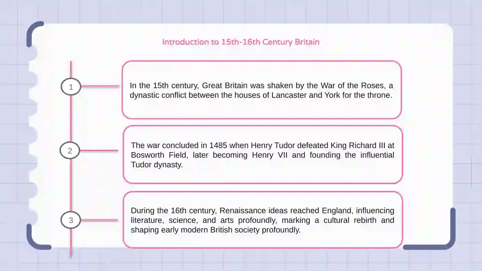 Great Britain in the XV-XVI centuries.The War of the Red and White Roses. Renaissance period 3