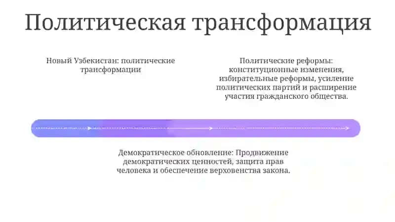 Новый Узбекистан 3
