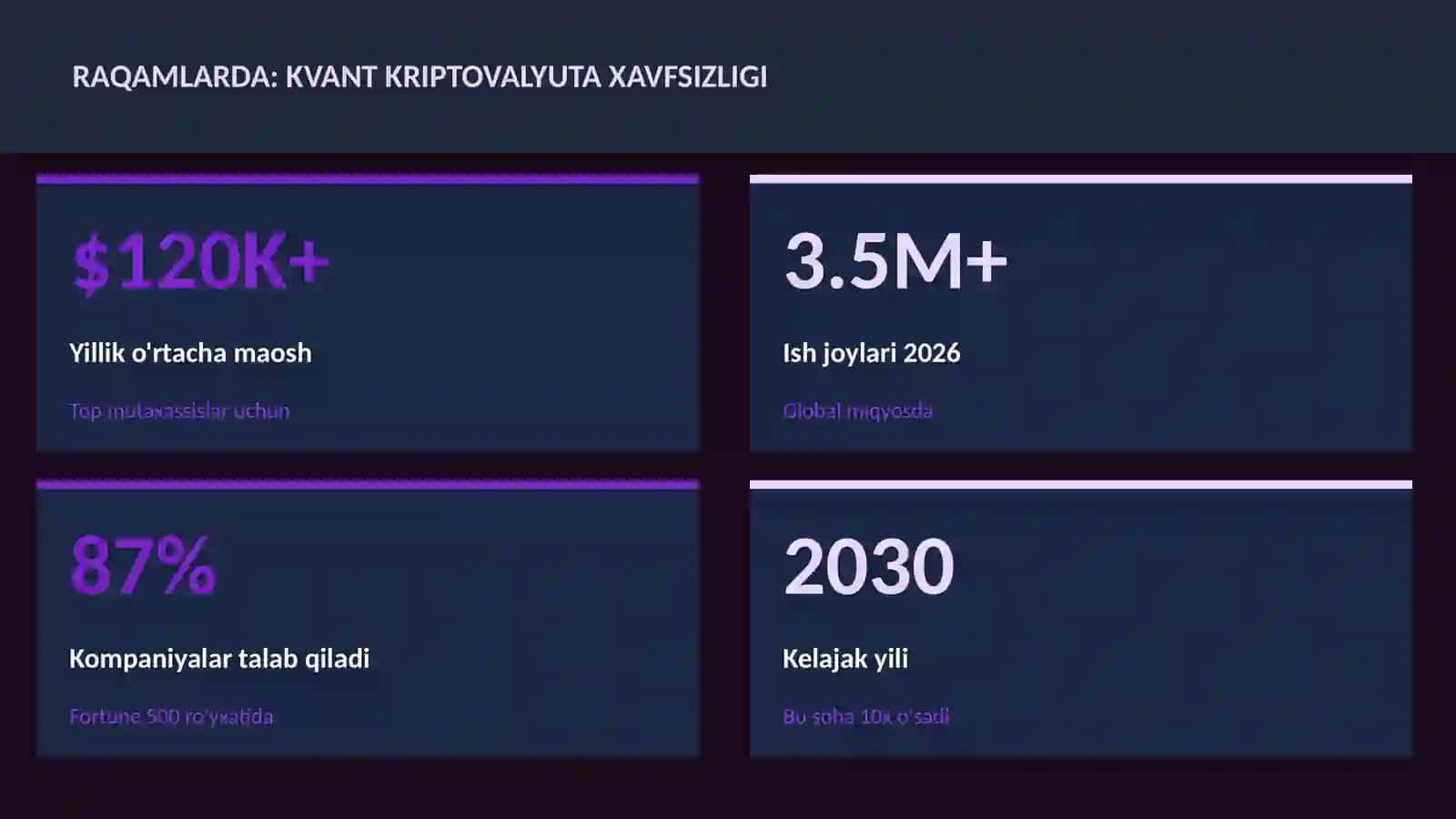 Kvant kriptovalyuta xavfsizligi 3