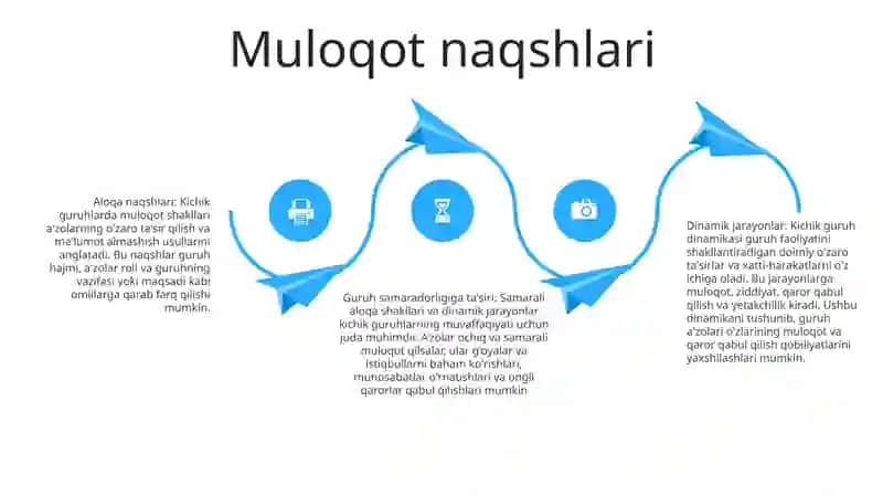 Kichik Guruhlarda Dinamik Jarayonlar 3