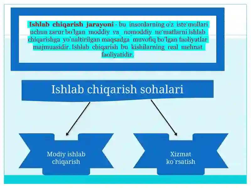 Ishlab Chiqarish Jarayoni va uning Natijalari 3