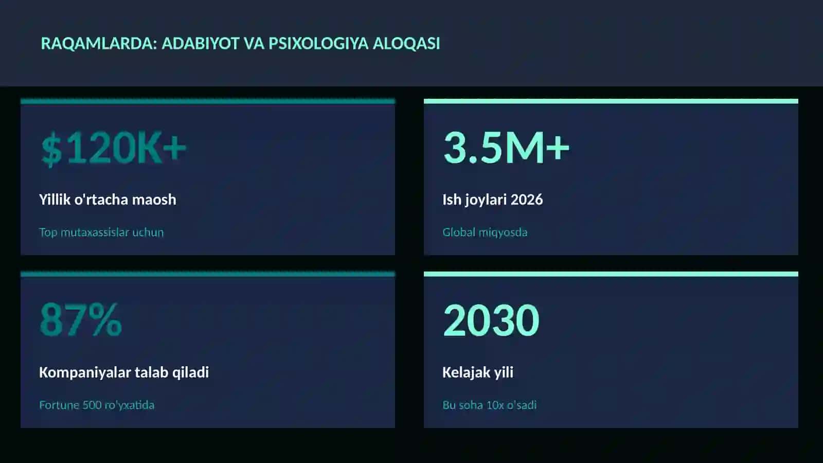 Adabiyot va psixologiya aloqasi 3