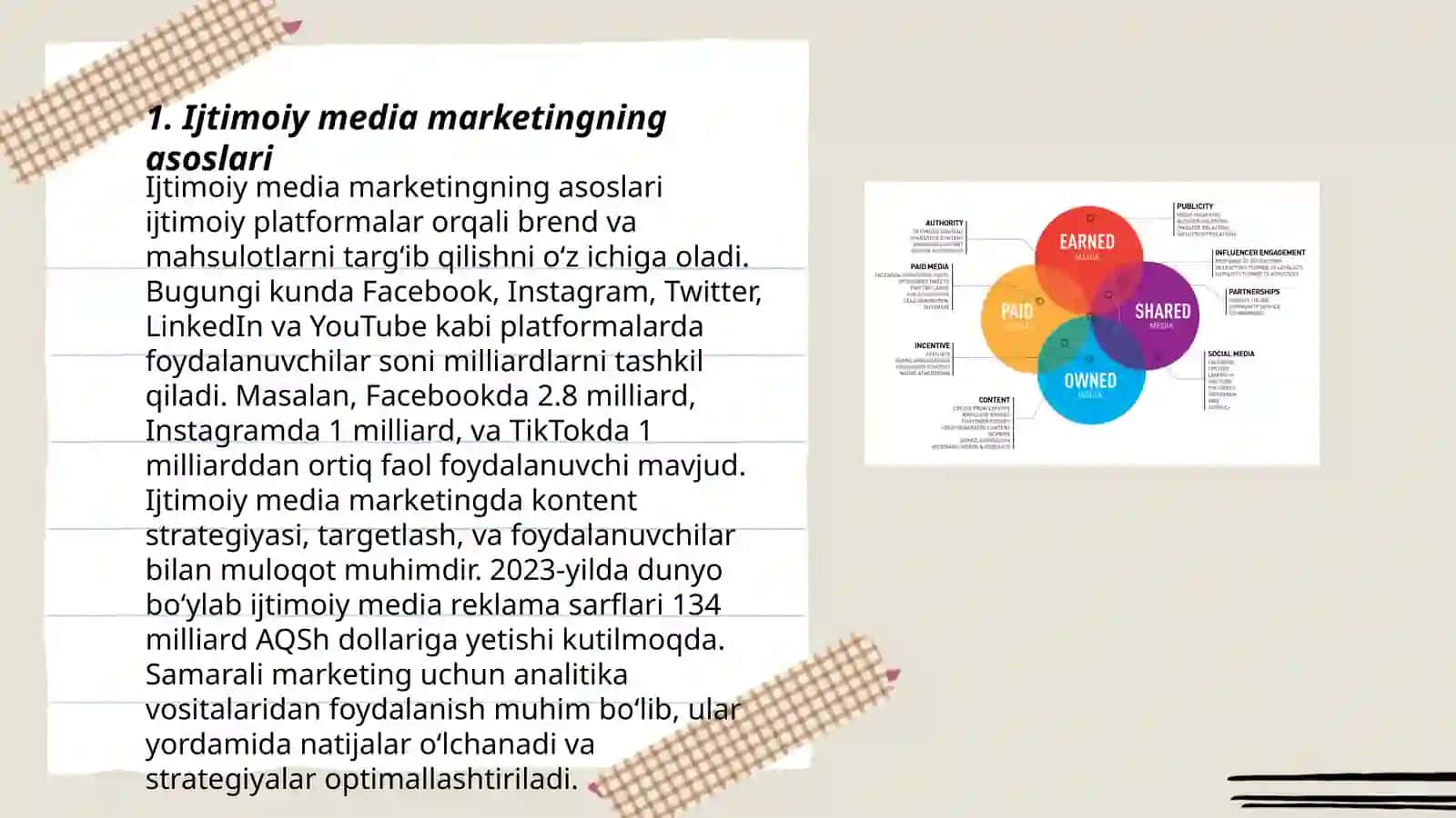 Ijtimoiy media marketingning asoslari 3