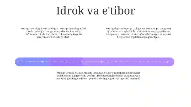 Musiqiy Faoliyatda Muloqot Psixologiyasi 3