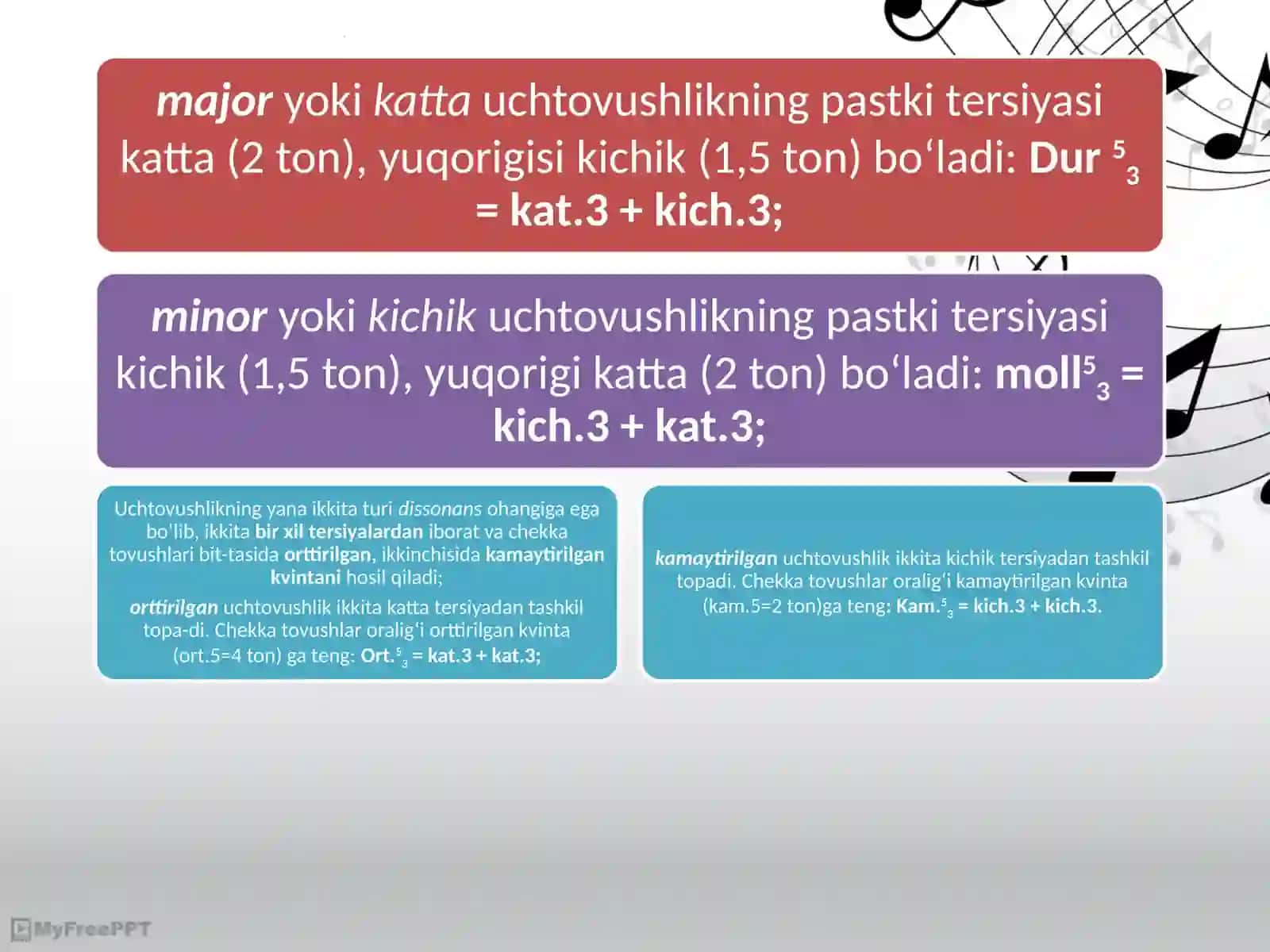 Uch tovushlik turlari va ularning aylanmalari 3
