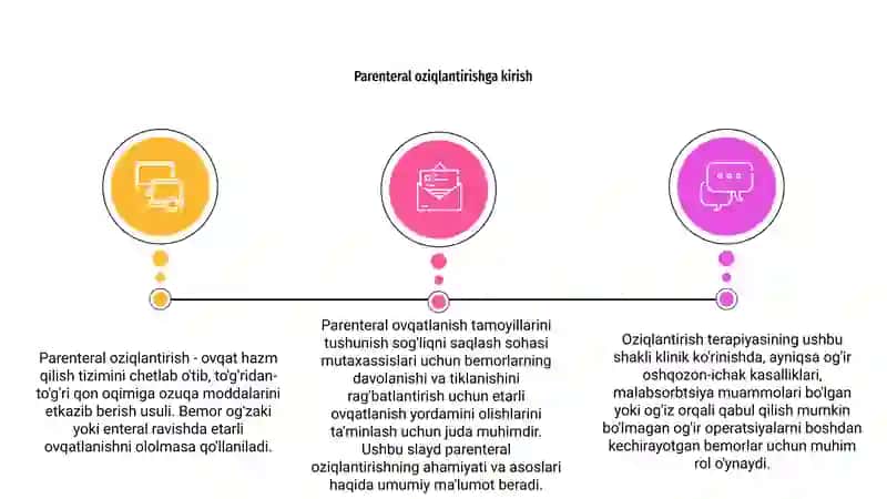 Parental ovqatlanish va uning klinik ahamiyati 3