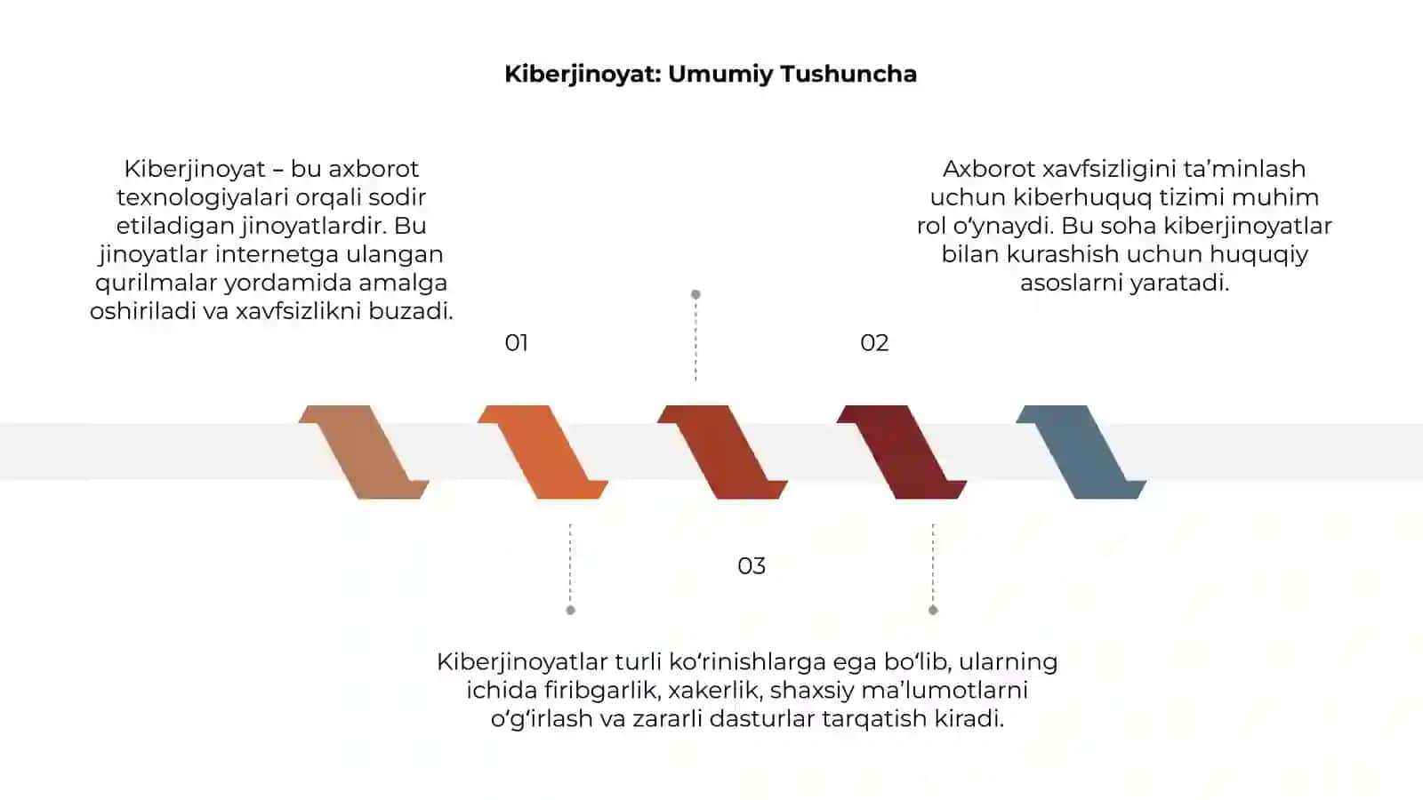 Kiberjinoyat va kiberhuquq 3
