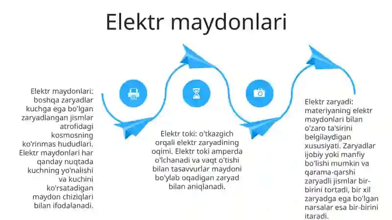 Elektr Zaryadi Va Elektr Toki 3