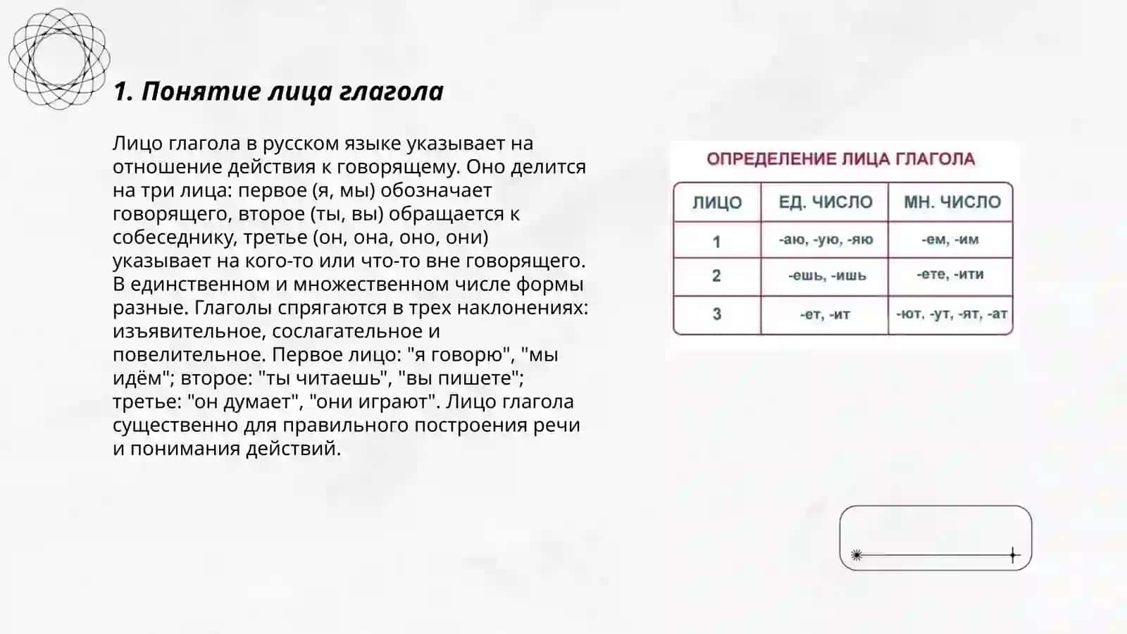 Лицо глагола 3
