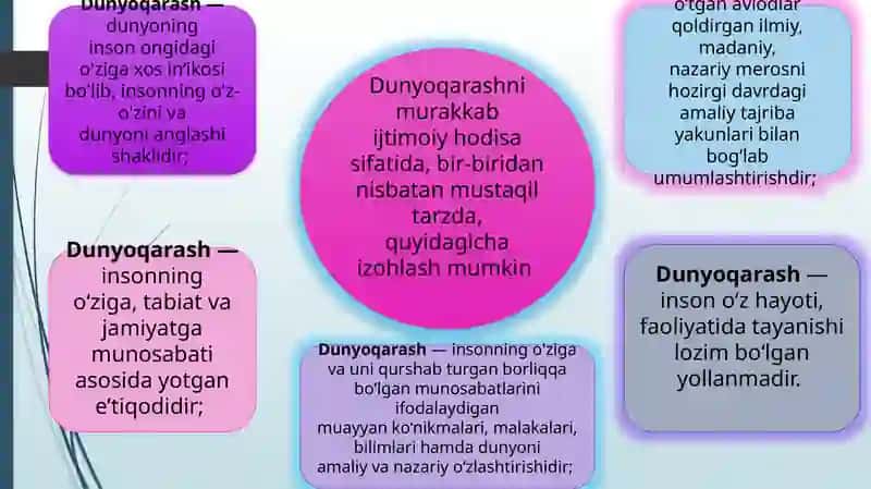 Falsafaning dunyoqarashga doir ijodiy roli. 3