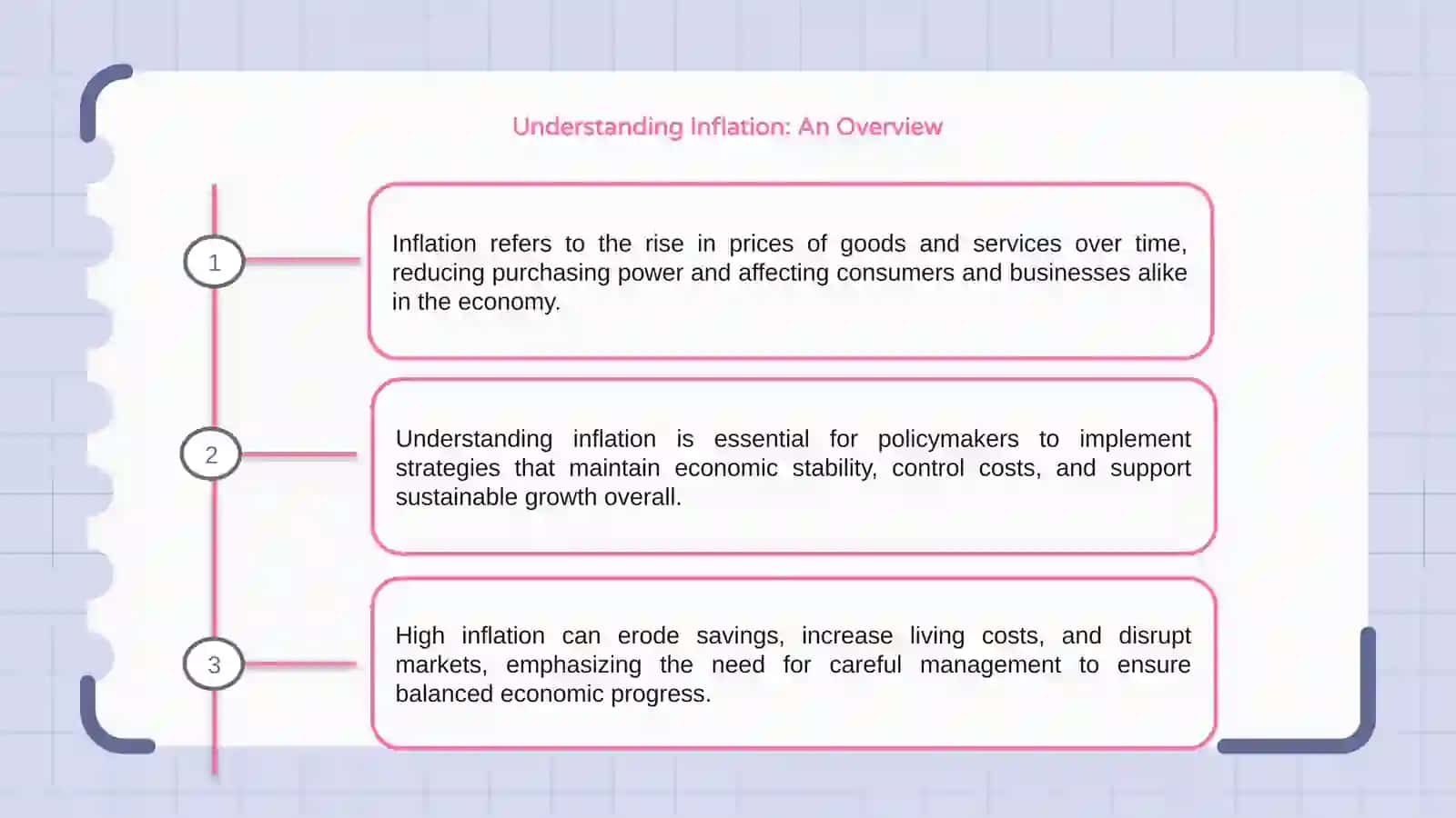 Inflation and Its Impact on the Economy 3