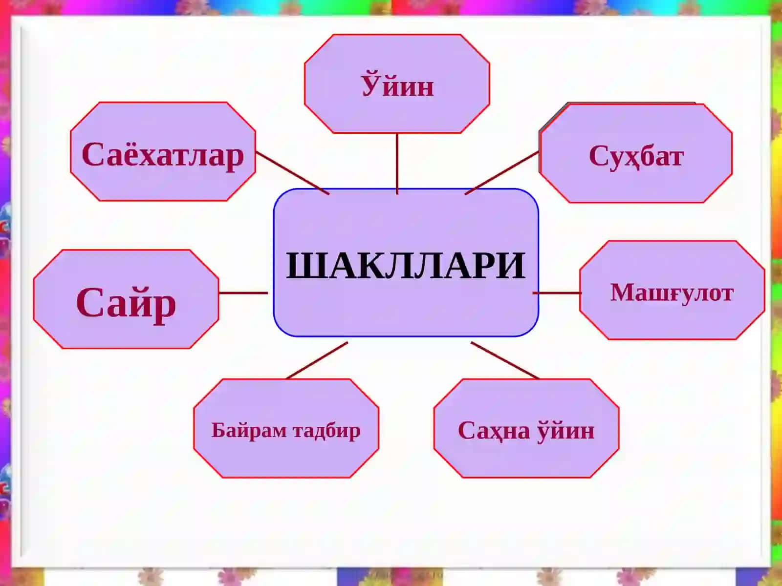 Нутқ ўстириш мақсад,вазифалари 3